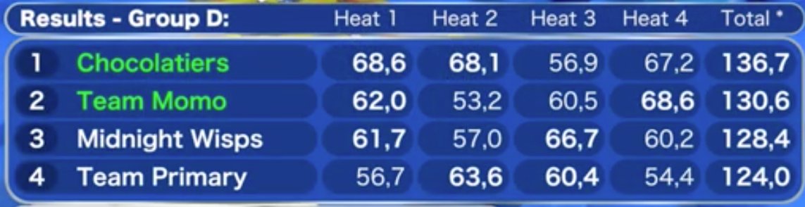 That was a great 7th event in the MarbleLympics.