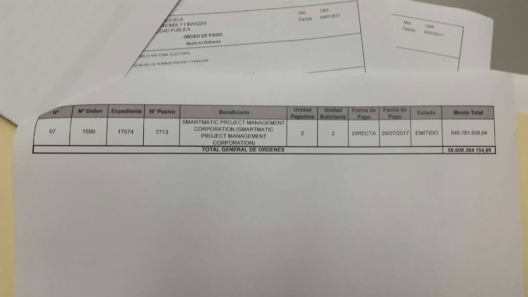nelsonbocaranda's tweet photo. MUSICA PAGA¿SI SUENA?:Ayer pagaron 4 órdenes pendientes a Smarmatic. La Elección de la ANC nos cuesta !!!Bs. 56.608.384.154,89¡¡¡¡ https://t.co/KvTY5brWvg