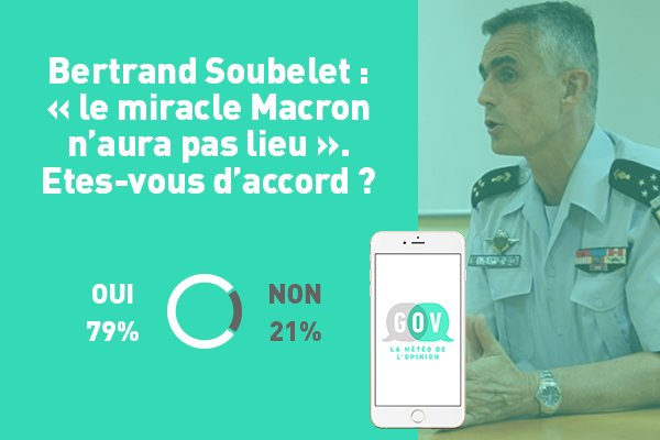 'Le miracle Macron n'aura pas lieu', l'opinion de @BSoubelet1 semble être partagée par une majorité de Gover. 
#Macron