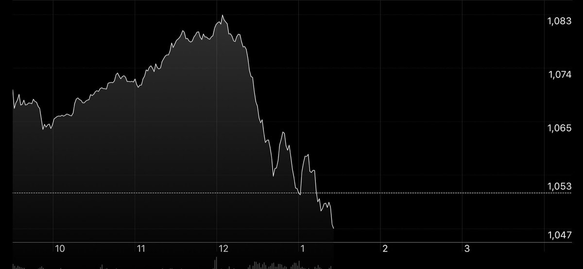 carlquintanilla's tweet photo. Imagine losing $2.6 billion, like Jeff Bezos did in the last 90 minutes.

(h/t @SPGMarketIntel) $AMZN https://t.co/oDOwVGet9l