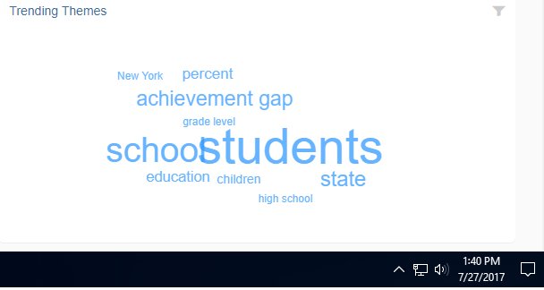 readyCTED's tweet photo. Trends in education on social media today! Nice to see that we're all remembering to keep it about STUDENTS! #ctedreform :) https://t.co/tlJNzL9PT5
