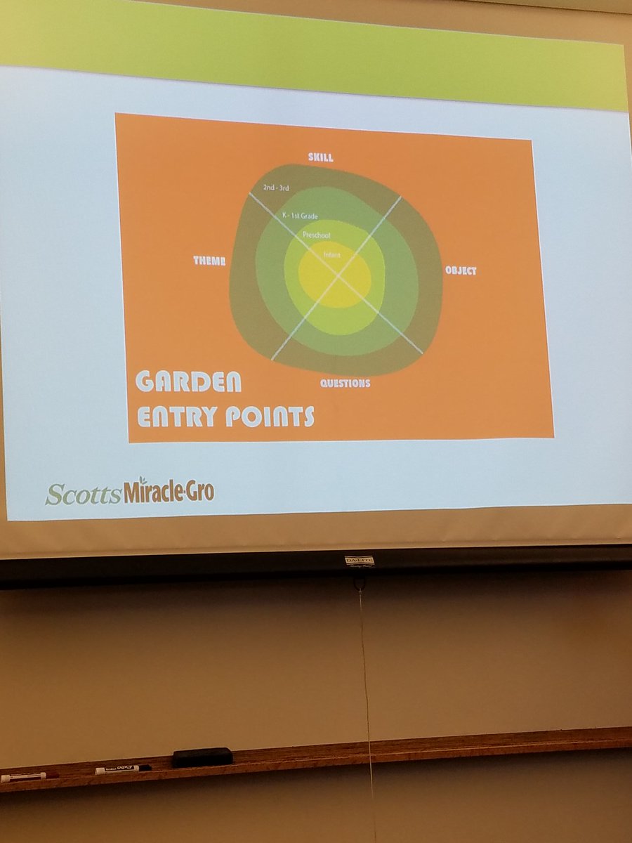 GaneiBeantown's tweet photo. Talking community garden entry points #acga17 https://t.co/AtT6vBT2GE