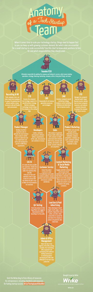 CrystalEquation's tweet image. #Startup Success Tips from #TechExecutives via @NicoleMFallon ow.ly/AzUC30dXzMb @ellen_rubin @pennyherscher @startupman @LoicMo