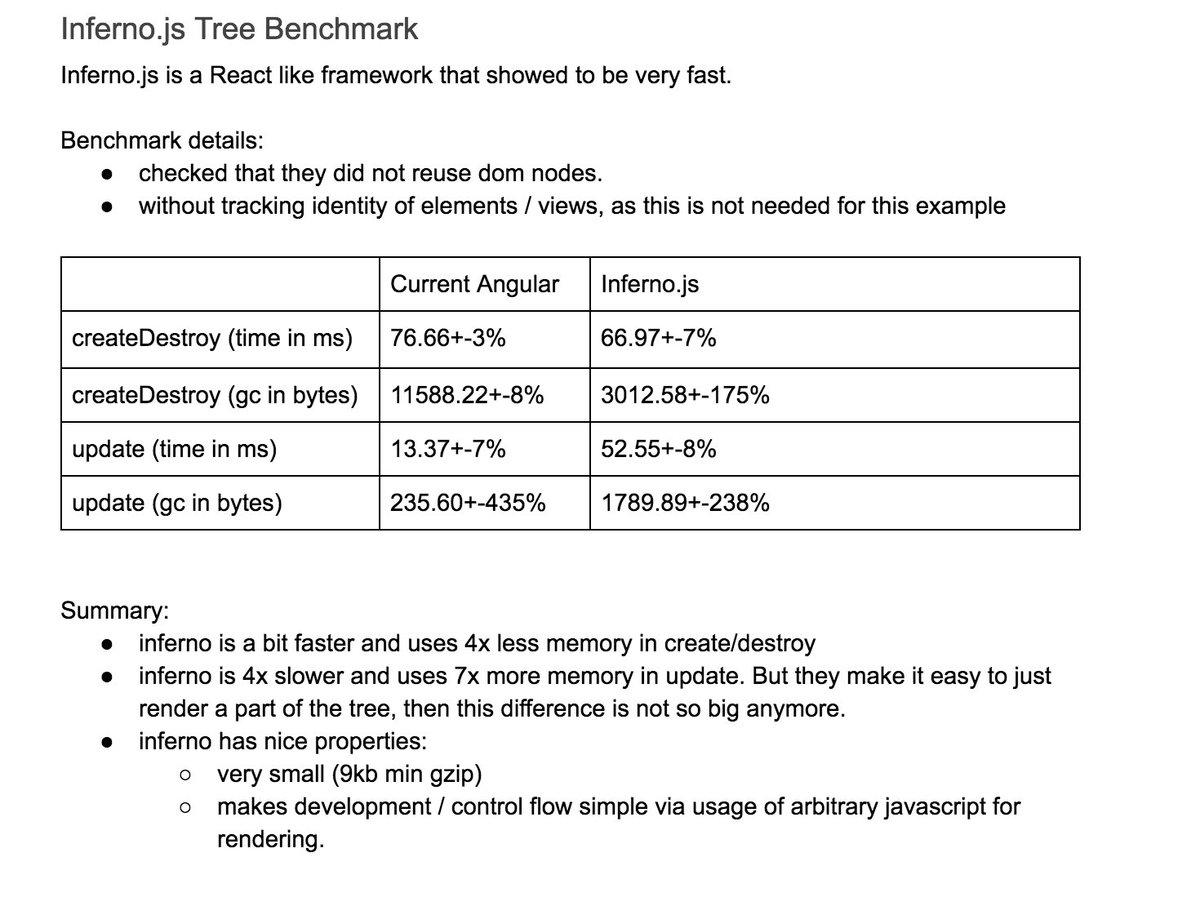maxto024's tweet image. Inferno.js vs  Current Angular 
#Angular #infernojs