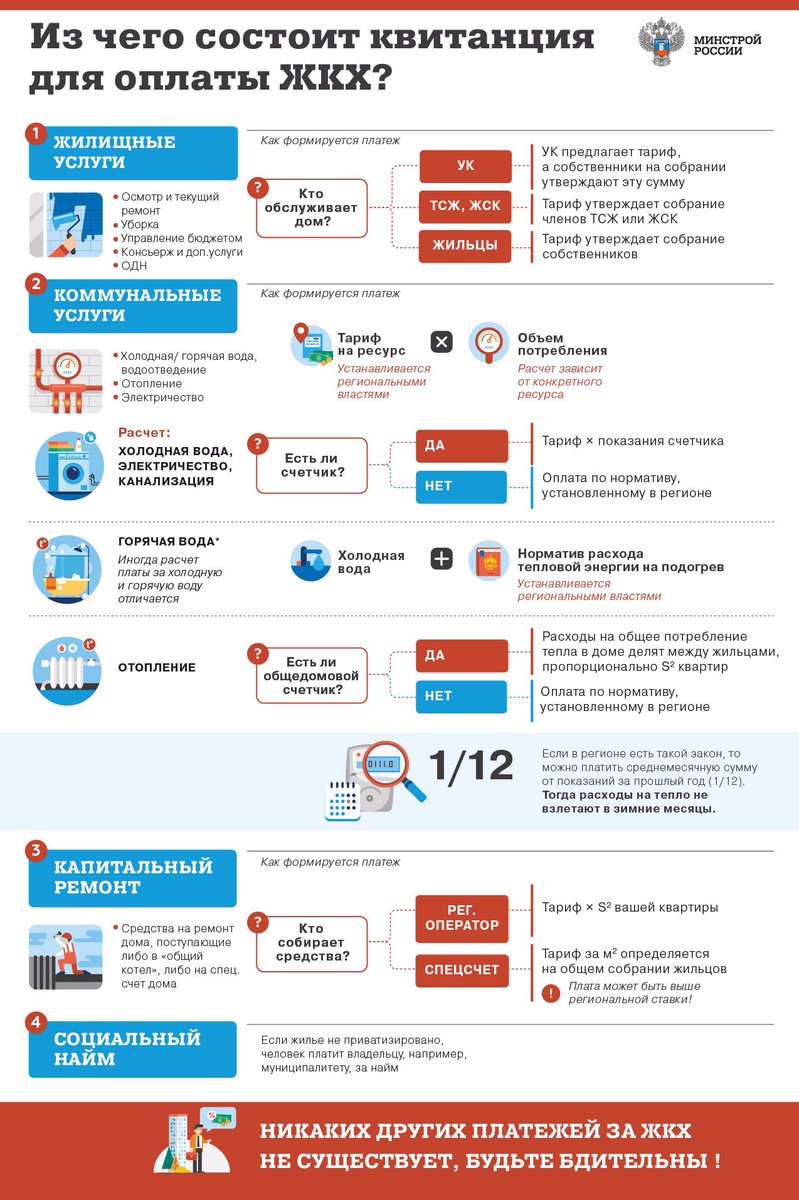 кто несет ответственность за оплату жкх