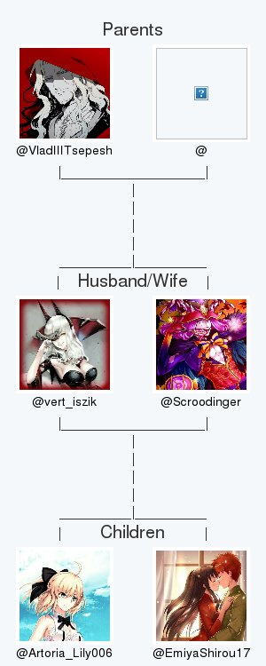 vert_iszik's tweet photo. My twitter family is:
@VladIIITsepesh @ @Scroodinger @Artoria_Lily006 @EmiyaShirou17

via https://t.co/OUiuc4znqV

. https://t.co/Caei7delMi