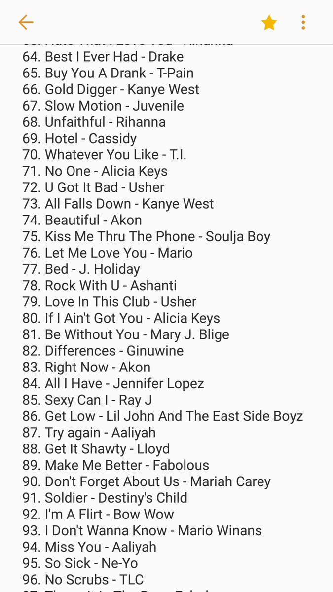 lilahrodriguezz's tweet photo. 2000s R&amp;B and then some .... thought I'd share 🤷 https://t.co/b1PeCmMhLY