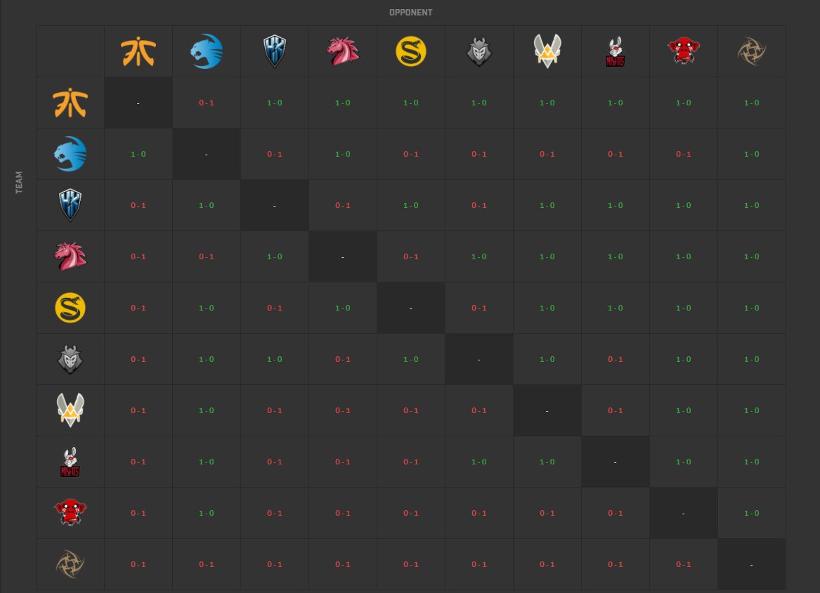 stage.gg tweet media