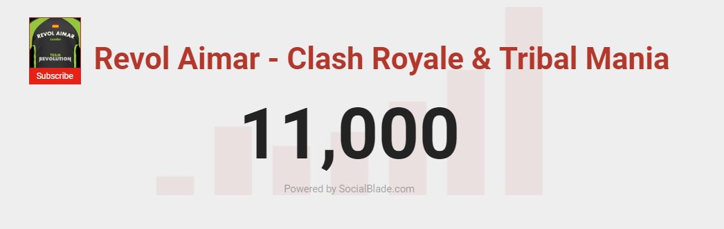 RevolAimar's tweet photo. Compañeros ya somos 🎉🎉11.000🎉🎉 Miles de gracias a todos vosotros por hacer estos posible!!!  ☺️☺️☺️☺️☺️☺️☺️☺️ https://t.co/6DIgU3MG1i