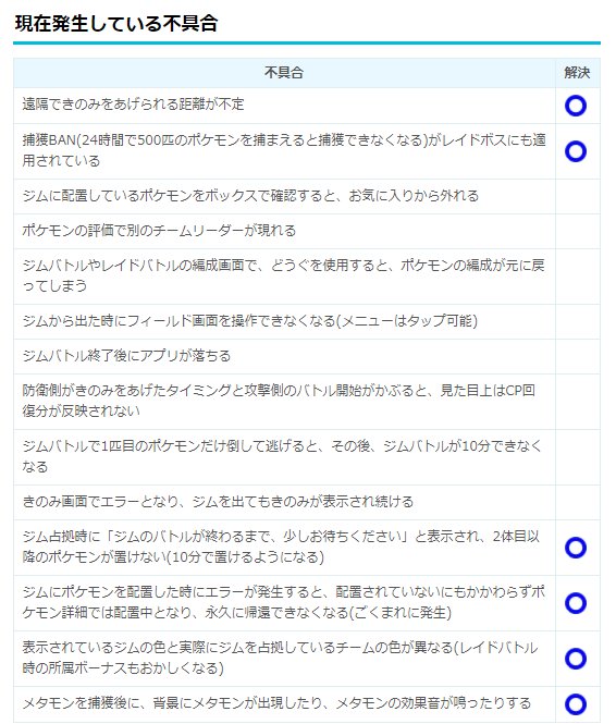 ポケモンgo攻略 みんポケ على تويتر 遠隔きのみの不具合が修正 離れた場所から配置ジムのポケモンへきのみをあげられるようになりました きのみあげで獲得できるもの Xp ほしのすな アメ 1 まれに バッジポイント 10 T Co Aeqdxbj0e3