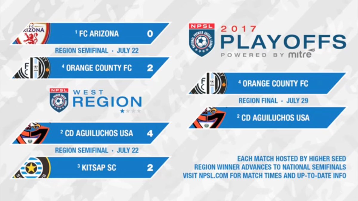 ocfcsoccer's tweet photo. NPSL Playoffs🏆
⚽️OCFC #MatchDay
📅7/29
⏰6:30pm
🆚@CDAguiluchosUSA
📍Burrell Field
The West Region Championship is up for grabs, lets go OC🍊 https://t.co/eeM81ySDiC