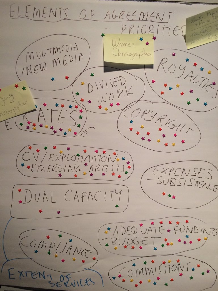 DFDcollective's tweet photo. Topics of #discussion at the Meeting For #Choreographers @OneDanceUKNews @EquityUK @EquityDance @LondonDance #foodforthought #Dance #future https://t.co/YPAf9Blark
