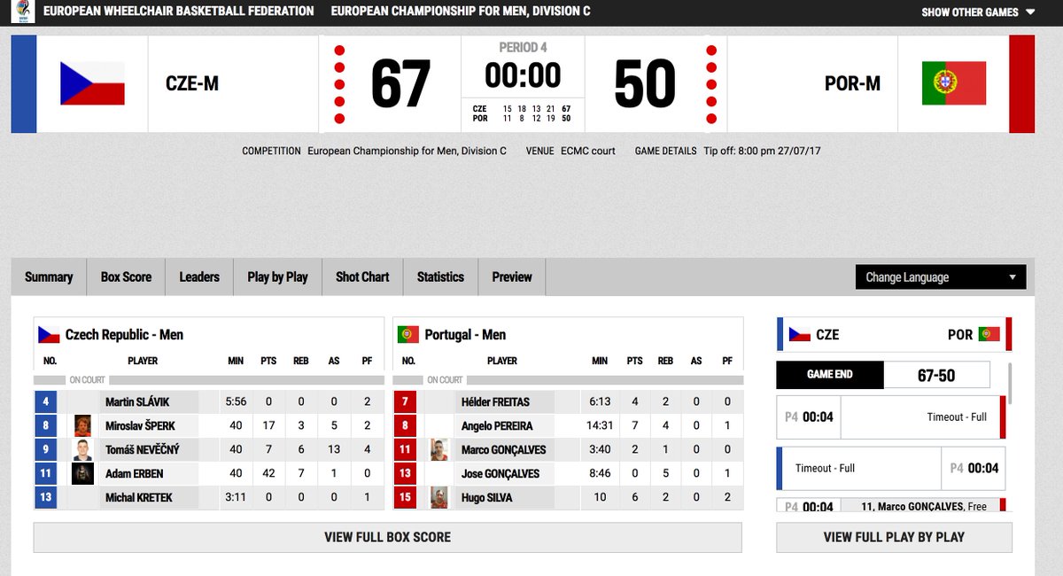 _IWBF's tweet photo. It will be a Czech Republic🇨🇿 vs Belgium 🇧🇪 match up in the FINAL of #ECMC2017. As the Czech Republic defeat Portgual 67-50 in semi-final. https://t.co/UjMXQp1FO8