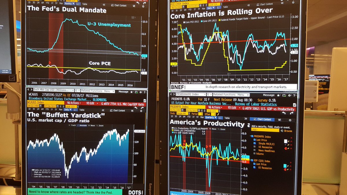 DRBCurtis's tweet image. A glimpse into a life full of charts. @queenofchartz knows what I'm talking about!!