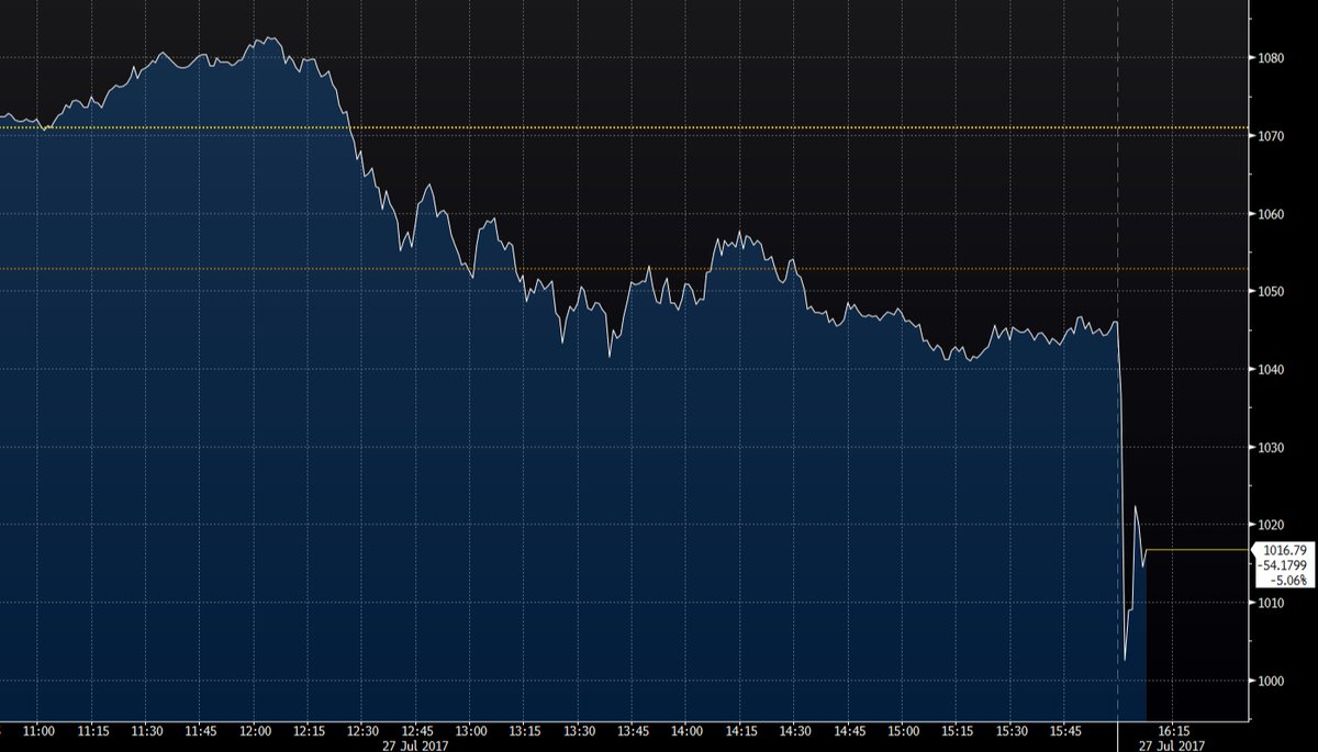 business's tweet photo. Amazon shares dropped after earnings missed estimates and the company forecast a loss for the Q3 https://t.co/4mjsGPb1He https://t.co/M9tF7t8Pit