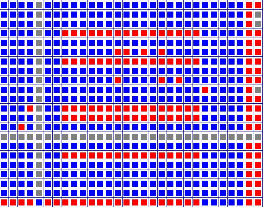 Broken tests vs. flaky tests. As soon as you visualize them, it becomes obvious which are which (rows = tests, columns = build runs)