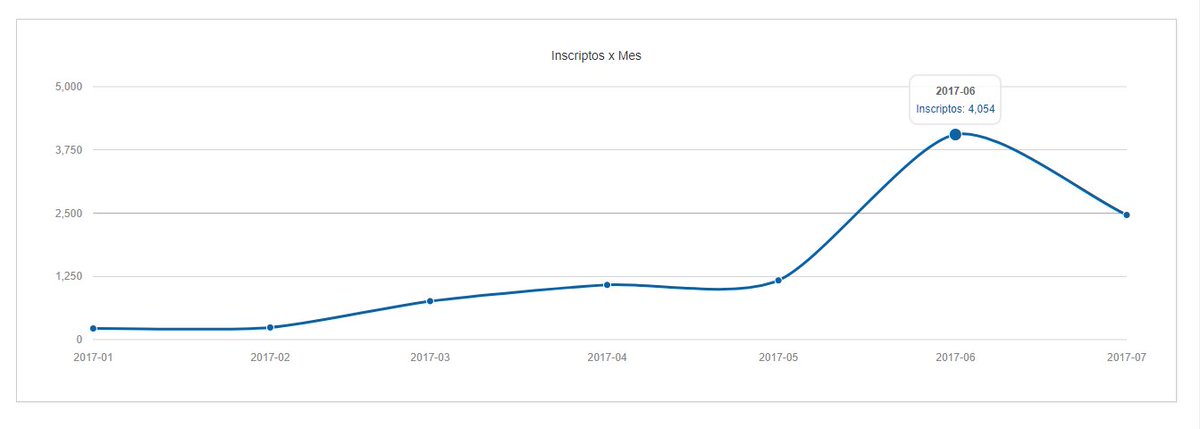 fmocchetti's tweet image. Pareciera haber ganado #morrisJS morrisjs.github.io/morris.js/inde…