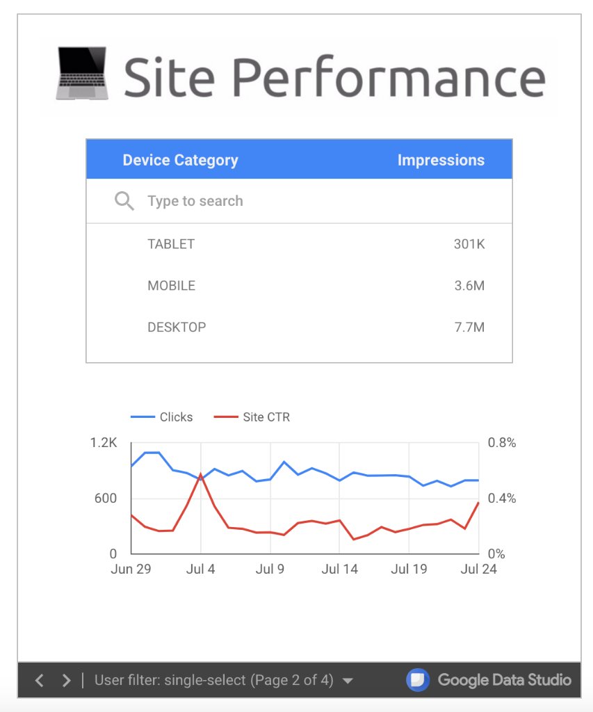 googleanalytics's tweet photo. There's a lot new in Google Data Studio, get caught up with the latest features in today's blog post: https://t.co/GZ1dYGnxh1 https://t.co/9TwBPDEo7c