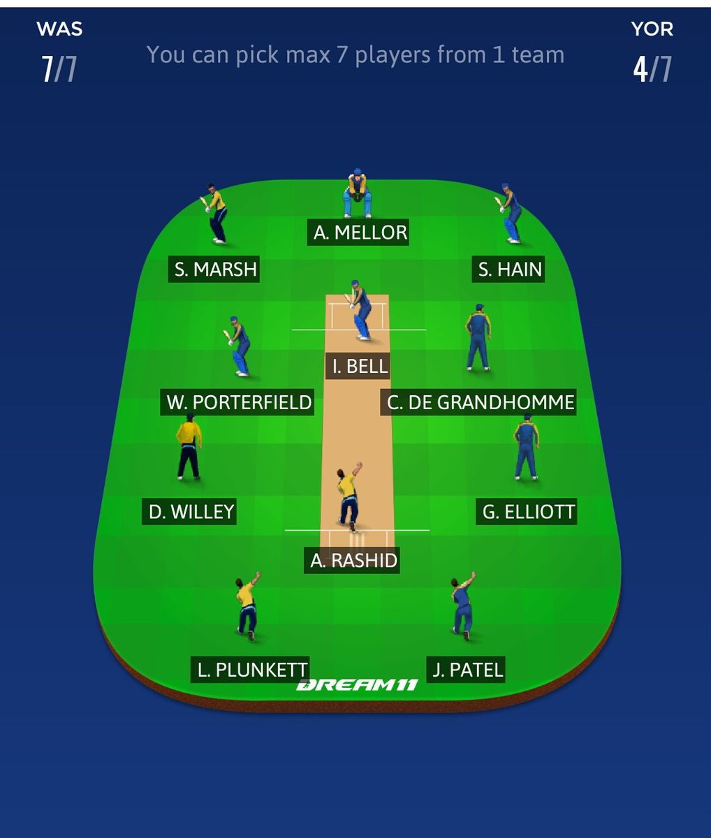dream_eleven's tweet photo. Dream Team #WASVsYOR #dream11 #Dream11_tips https://t.co/jrwg9kbeMk