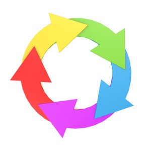 ERPSelector's tweet photo. The ERP Life Cycle:  From Birth to Death and Birth Again. https://t.co/YQ243Wiq1w #ERPSelector https://t.co/bicXa5v37W