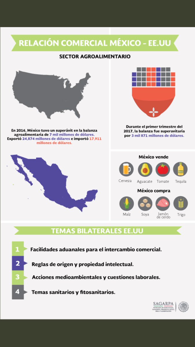 jesusgafer's tweet photo. El tema 4 es de gran importancia en la relacion bilateral, aqui se encuentra el #Programabinacional de Erradicacion del #Picudodelalgodonero https://t.co/yXR6dxnkPi