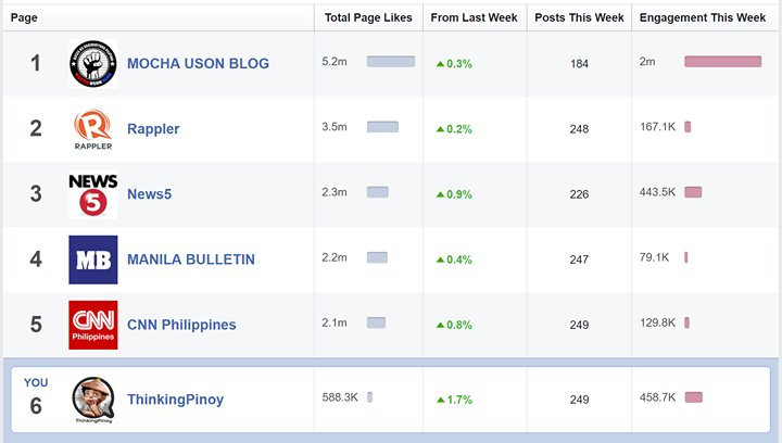 ThinkingPinoyPH's tweet photo. WHY IS RAPPLER STILL RECEIVING CAPITAL INFUSIONS?
Rappler's revenue stream come from two main sources: its sororit… https://t.co/aDossftFfd https://t.co/weHOB8p6P1