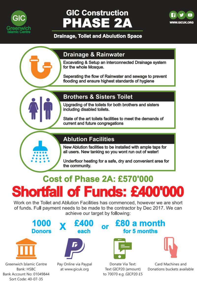 GICMosque's tweet photo. #GICconstruction on Phase 2A has began. We need 1000 donors to donate £400 each & iA we can reach this goal.
#BuildGIC #400campaign #Gimme5 https://t.co/iNRLUY7vXz
