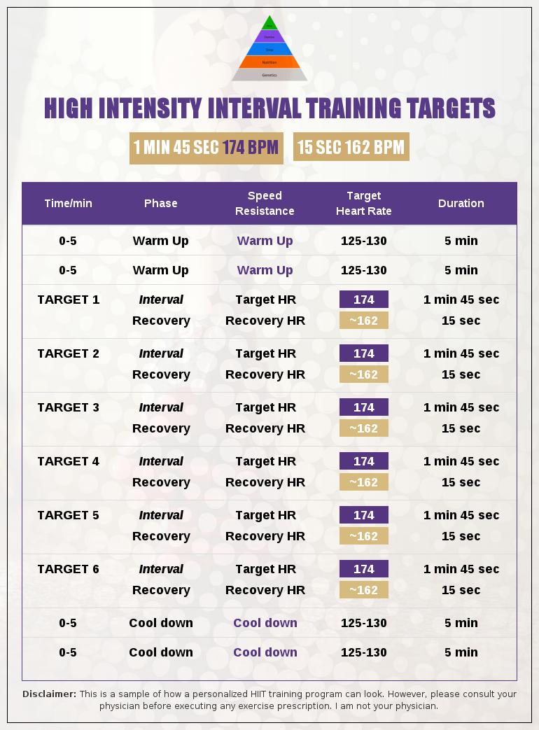 High Intensity Interval Training Bike Target <a href="/WRVaroom/">Wendy Renneke</a>