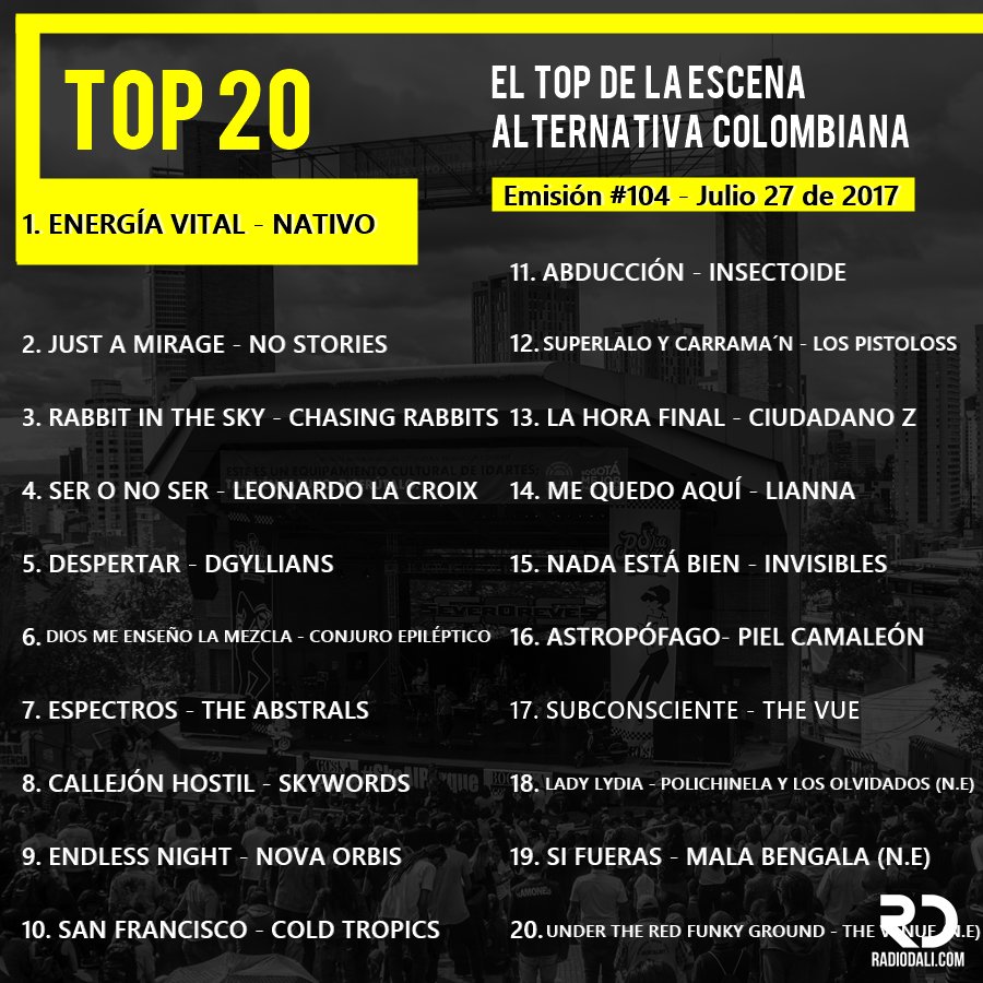 daramogo's tweet photo. #Top20RadioDaLi Emisión No.104 - Julio 27 de 2017. El top de la escena alternativa colombiana. Escucha y vota en https://t.co/cv4pgBDQ2S. https://t.co/NEOk0YpkDm