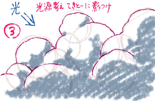 るなむー Tlでケムリの描き方っていうのを見かけたので 私も描いてみました 実際アニメーターの中ではあんまり上手い方ではないのですが こんな感じで描けば下手でもそれらしいケムリにはなります ゞ 塊を1個1個意識する事と あんまりカッチリ描き