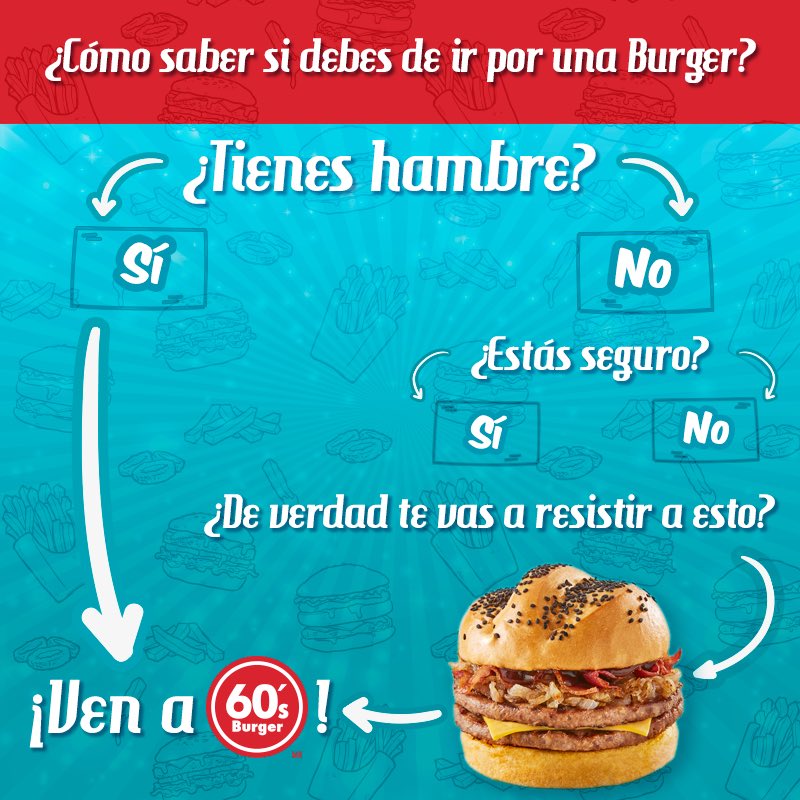 Sixties Burger tweet media