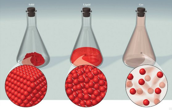 Modeling Chemistry: Rearranging Units 2 and 3. #modchem #chemistry #modelinginstruction particlepedagogy.wordpress.com/2017/07/27/mod…
