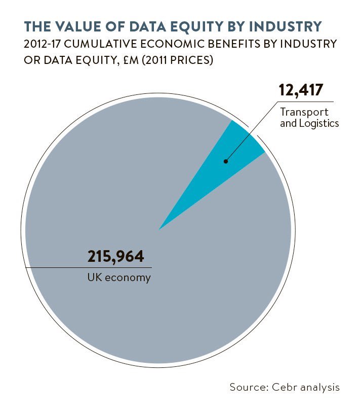 KirkDBorne's tweet image. How #BigData is busting traffic jams: bit.ly/2vO7Dyy #abdsc #SmartCities #AI #MachineLearning #Analytics #DataScience