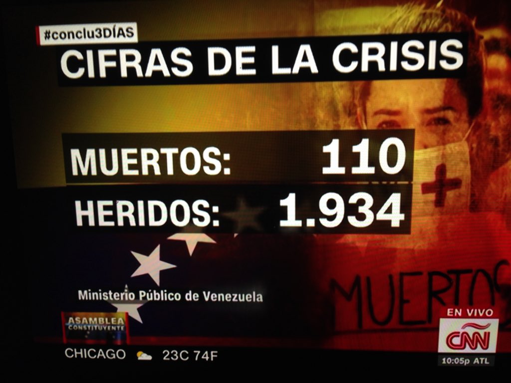 Que tristeza 😭💔, ya son 110 los muertos y 1.934 heridos en las protestas en Venezuela <a href="/soyfdelrincon/">Fernando Del Rincon</a> #Conclu3DÍAS
