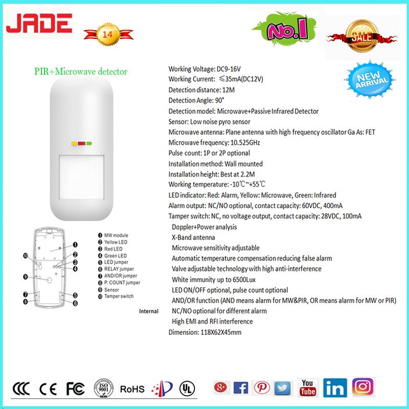SwatowSu's tweet image. JADE PIR+ Microwave technology detector , we are the first manufacturer here in Shenzhen China,  promoted price is 5.9usd/pcs.