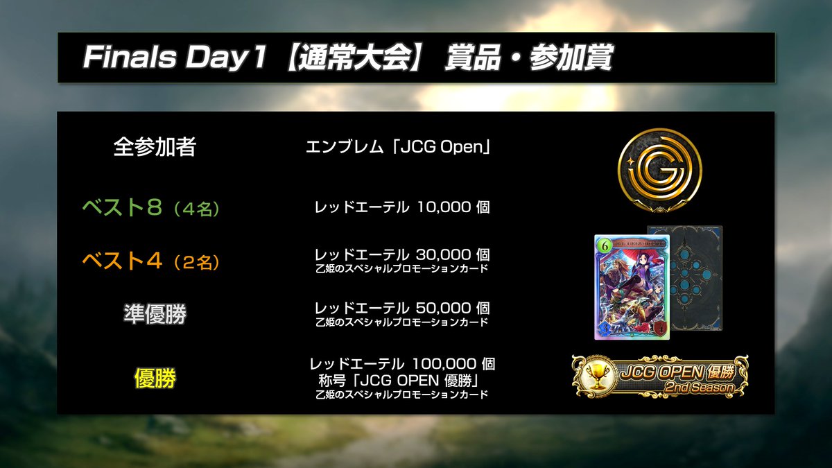 Jcg Twitterren Jcg Shadowverse Open 2nd Final 開催 通常大会優勝賞品100 000レッドエーテル 2pick大会優勝賞金100 000円 豪華実況解説陣による配信も T Co Nejtsowkow Jcg Sv シャドウバース シャドバ T Co Rw9suckic5