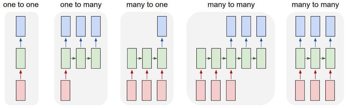 analyticbridge's tweet image. The Unreasonable Effectiveness of Recurrent Neural Networks buff.ly/2vMDKyH