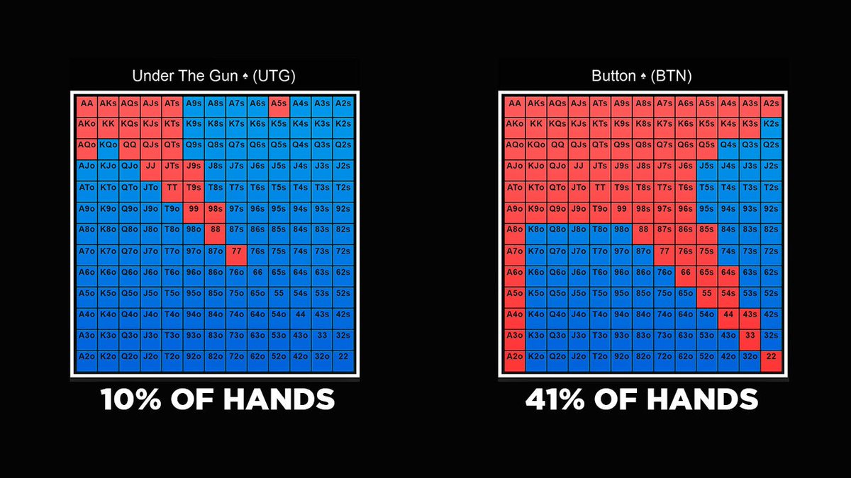 Preflop Charts Upswing