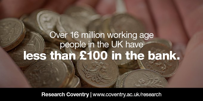 CovUniResearch's tweet photo. With so many estimated to be at financial risk, @CBiS_CovUni looks to encourage more responsible ways of lending. https://t.co/WZrQHWGhyD https://t.co/YgFNqPqFaS