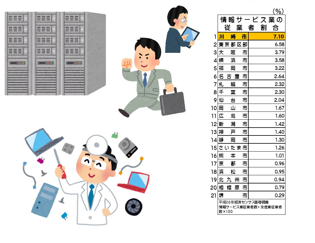 2017年のシステム管理者感謝の日 (2ページ目) - Togetter