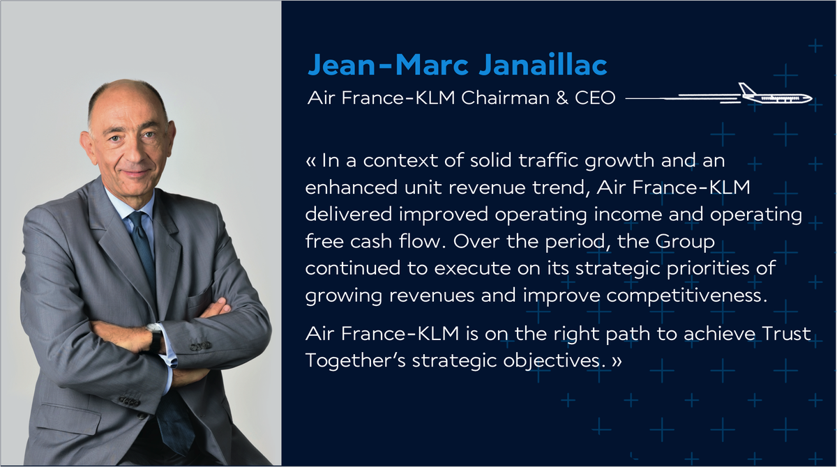AirFranceKLM's tweet photo. Our S1 Results reflect the positive momentum initiated with #TrustTogether. And we will maintain our efforts for more competitiveness ✈️ https://t.co/gVIhFSsYHA