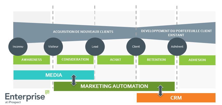 MathieuFlex's tweet photo. Top 7 des tendances incontournables du Marketing B2B par @ChanPerco https://t.co/0DV1Nj55E4 https://t.co/sRN0RFEyOT