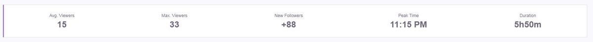 NcSquared_'s tweet photo. Still kinda in disbelief of tonight. Much love to everyone who came out to the stream tonight and @Poijz for the raid tonight. #SquaredSquad https://t.co/VkYENOP45X
