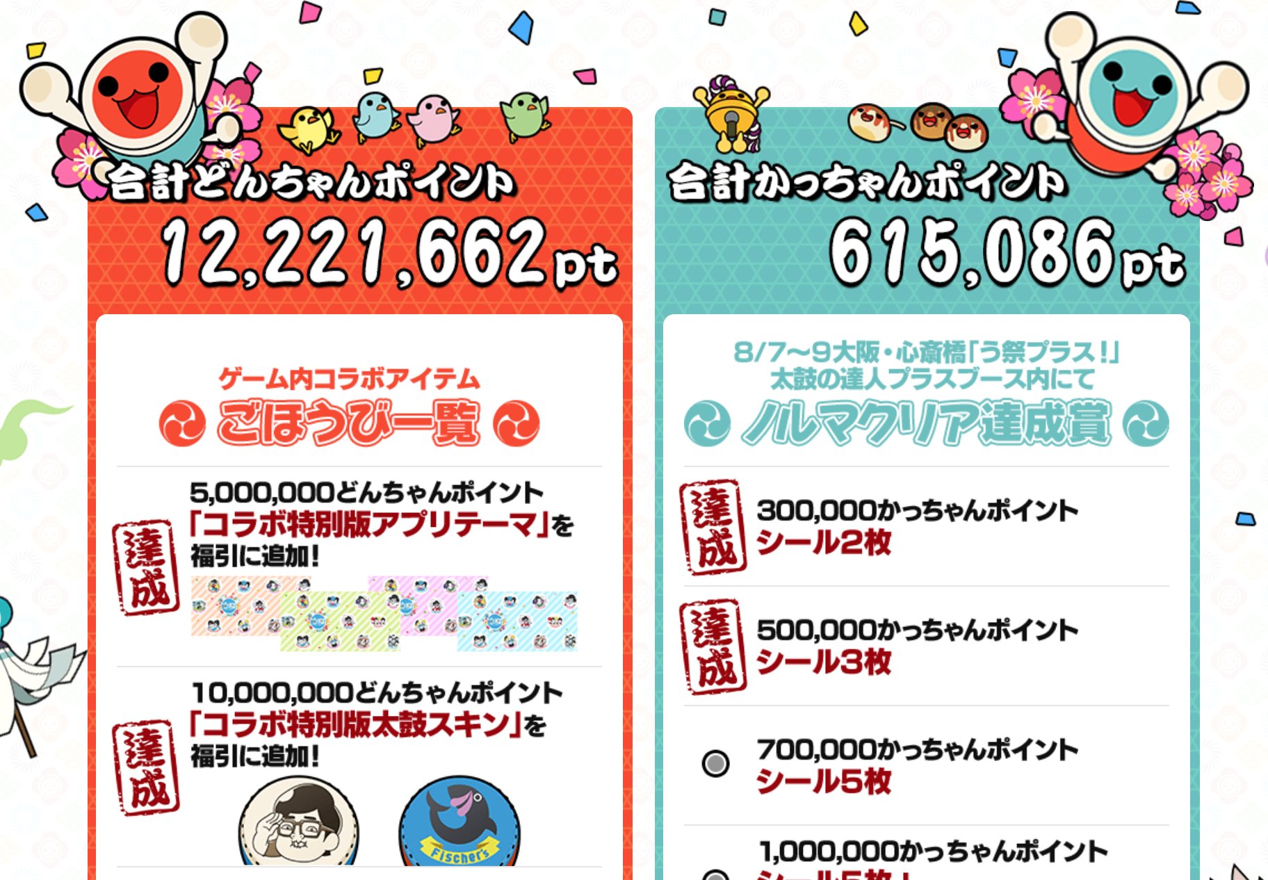 Uzivatel Uuum Na Twitteru う祭コラボ 早くもどんちゃんポイント1000万超え Hikakin フィッシャーズのコラボ太鼓スキンが解放 アプリ 太鼓の達人プラス のyoutuberコラボ楽曲をプレイして 他のアイテムもgetしてみてくださいね う祭 T Co Uzivatel Uuum Na Twitteru う祭コラボ 早くもどんちゃんポイント1000万超え Hikakin フィッシャーズのコラボ太鼓スキンが解放 アプリ 太鼓の達人プラス のyoutuberコラボ楽曲をプレイして 他のアイテムもgetしてみてくださいね う祭 T Co