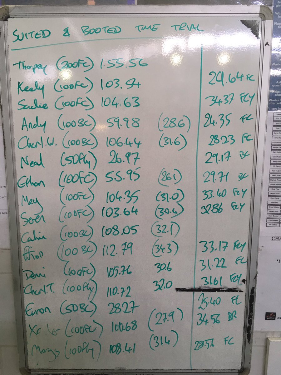 WrexhamSC's tweet image. Awesome speed on show last night ready for nationals this week &amp;amp; next. #TrustTheProcess #TrustYourTraining #LetsGoWrexham