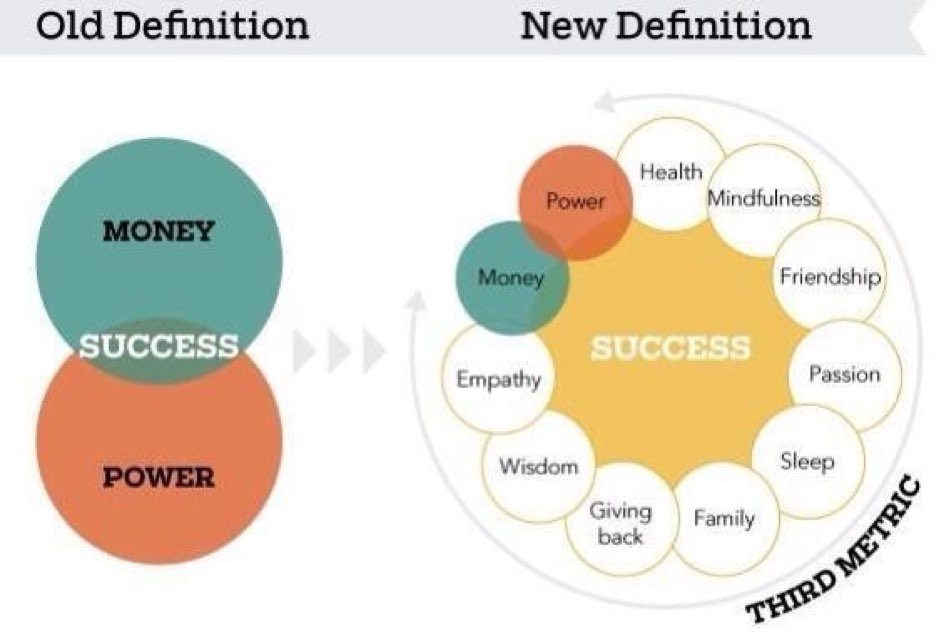 JohnMcGrathMB's tweet photo. How we view Success is changing.
What's your definition? #Success 

#StrongmanJohn
#FridayFeeling
#Gratitude
#Believe https://t.co/y9LNF0N9H5