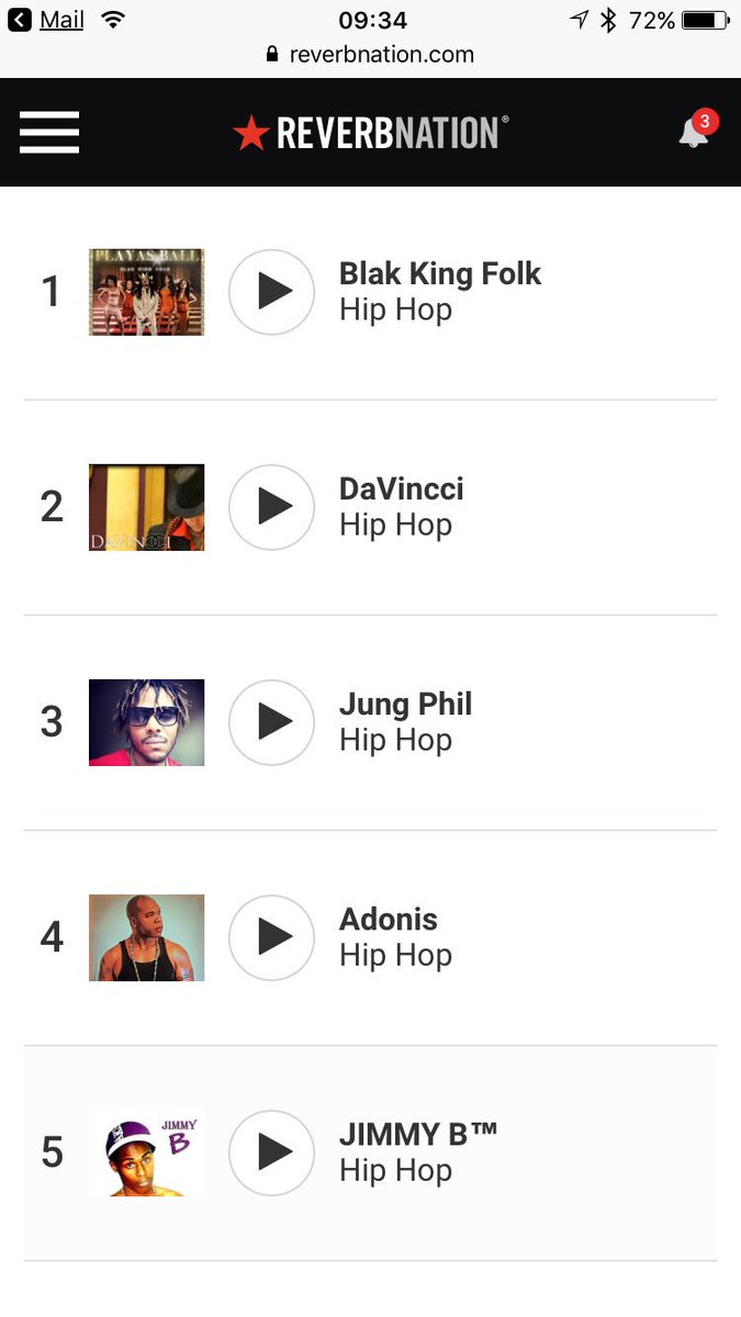 Climbed to #2 on the charts for #Pittsburgh #hiphop - be sure to keep it locked! Thanks all supporters! 💯🙌 reverbnation.com/DaVincci412