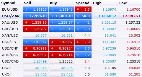Sco!   field On Twitter Closing Ss Markets Forex Trading Rates - 