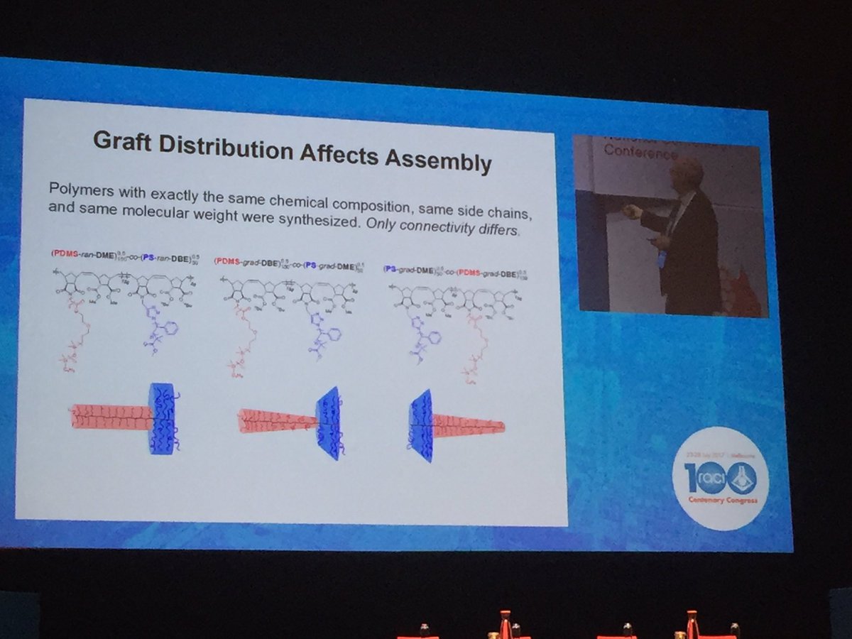 The same polymers, in different orders with different spacing, can provide block polymers of different overall shapes #Grubbs #RACI100