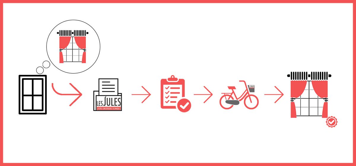 Les Jules tweet media